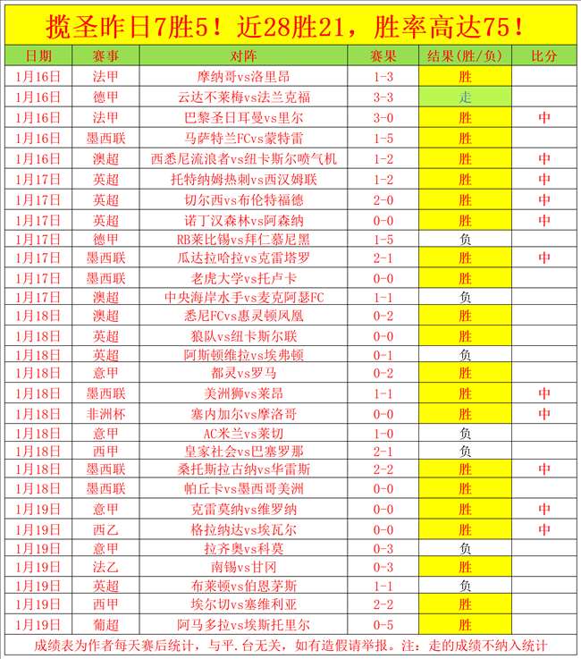 挑战升级,再战巅峰,锁定美职男,神殿娱乐,神殿娱乐官网,中国神殿娱乐,神殿娱乐入口