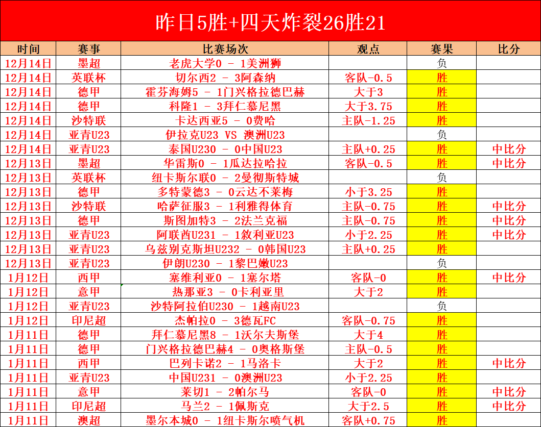 英超早场战,果揭晓,连战,神殿娱乐,神殿娱乐官网,中国神殿娱乐,神殿娱乐入口